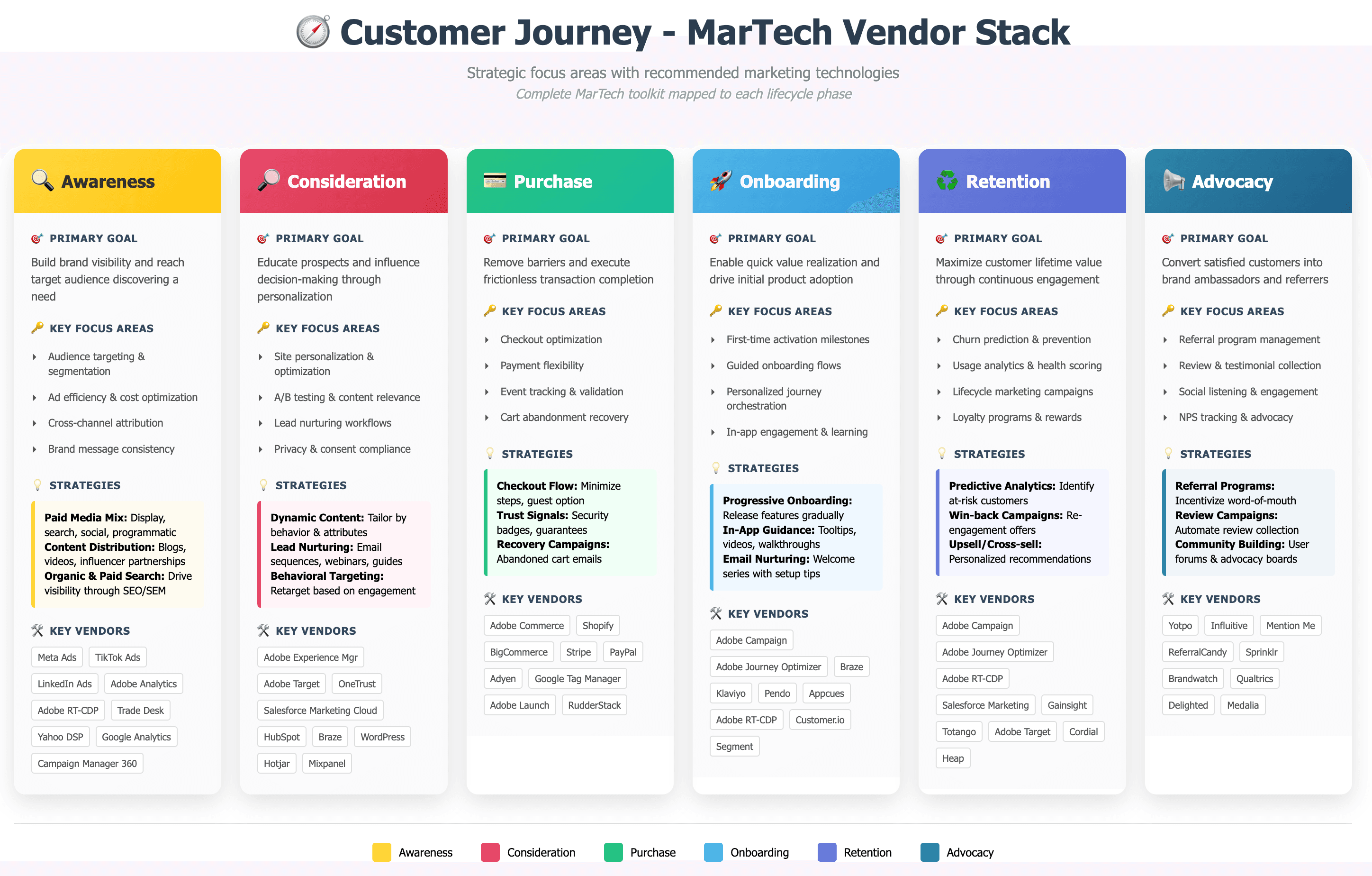 Agents of Change: How AI is Reshaping MarTech Workflows