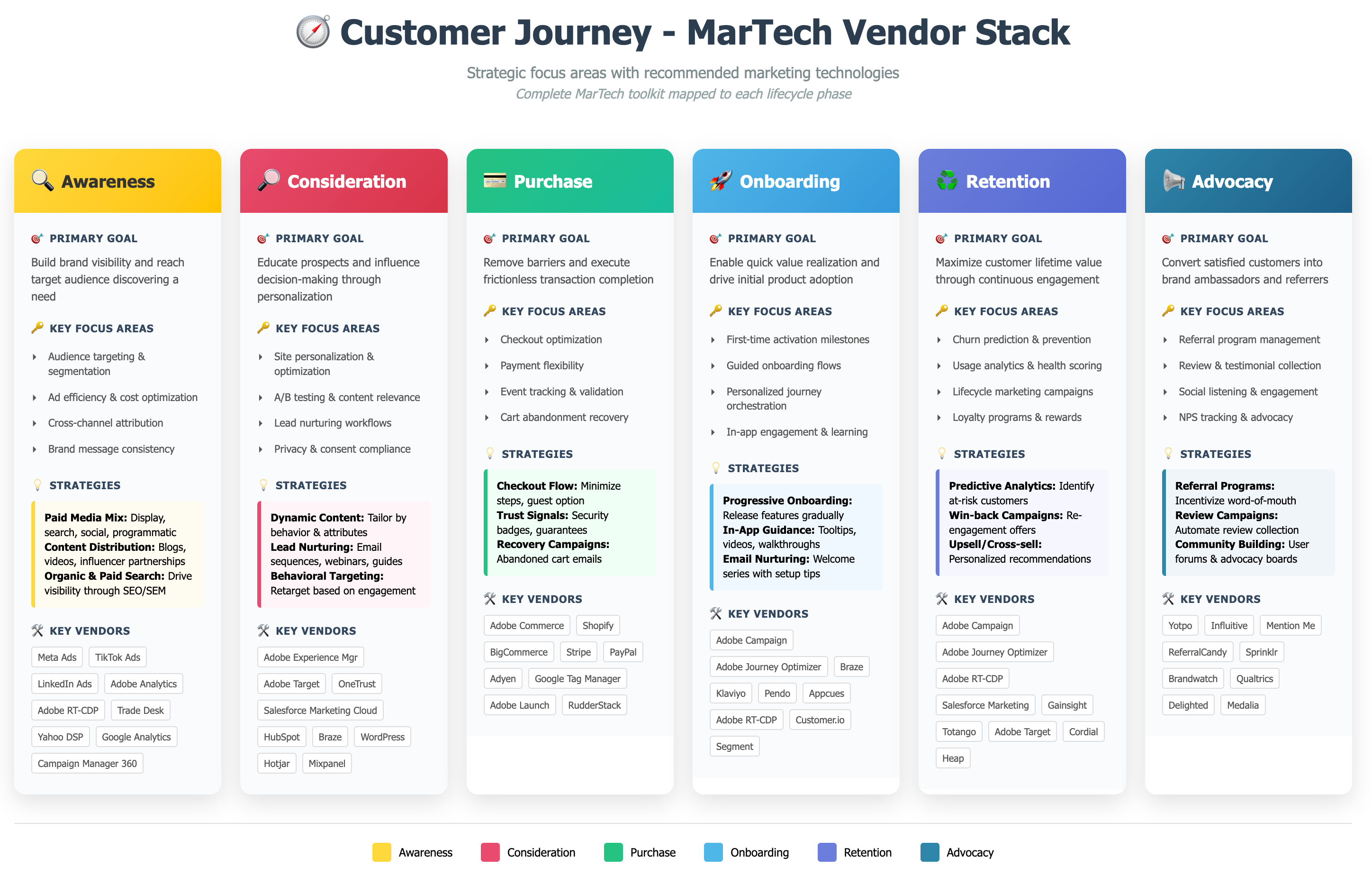 Agents of Change: How AI is Reshaping MarTech Workflows